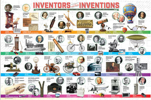 Inventors and Their Inventions