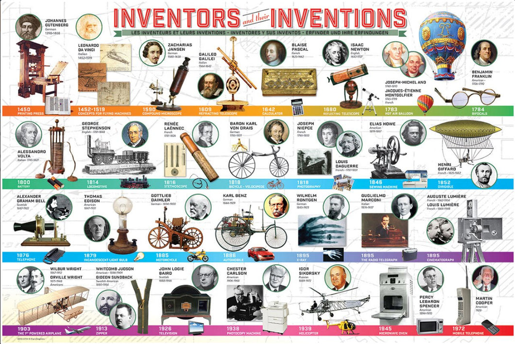 Inventors and Their Inventions