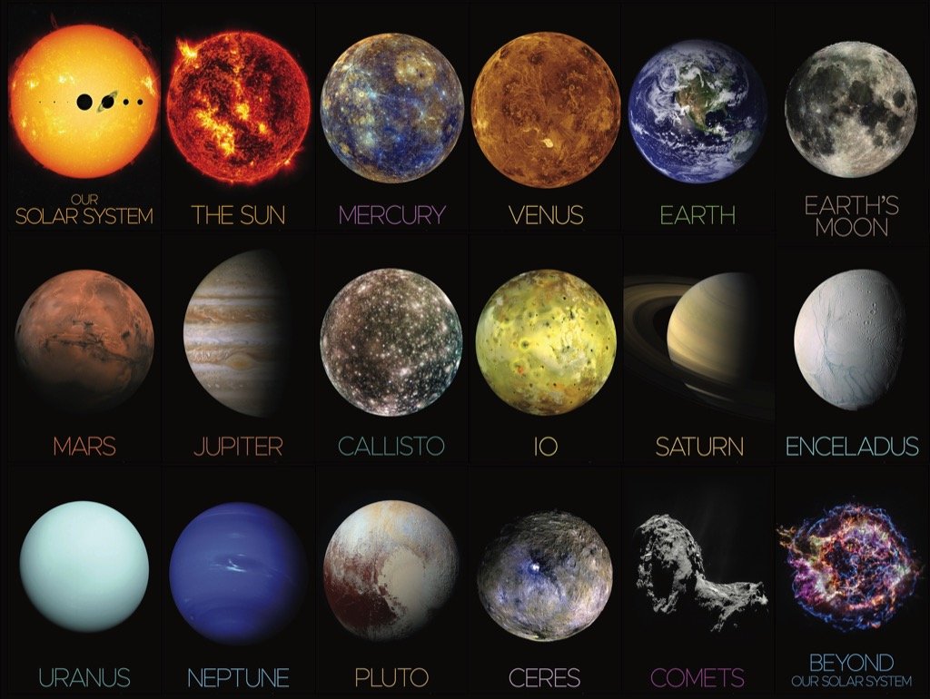 The Solar System